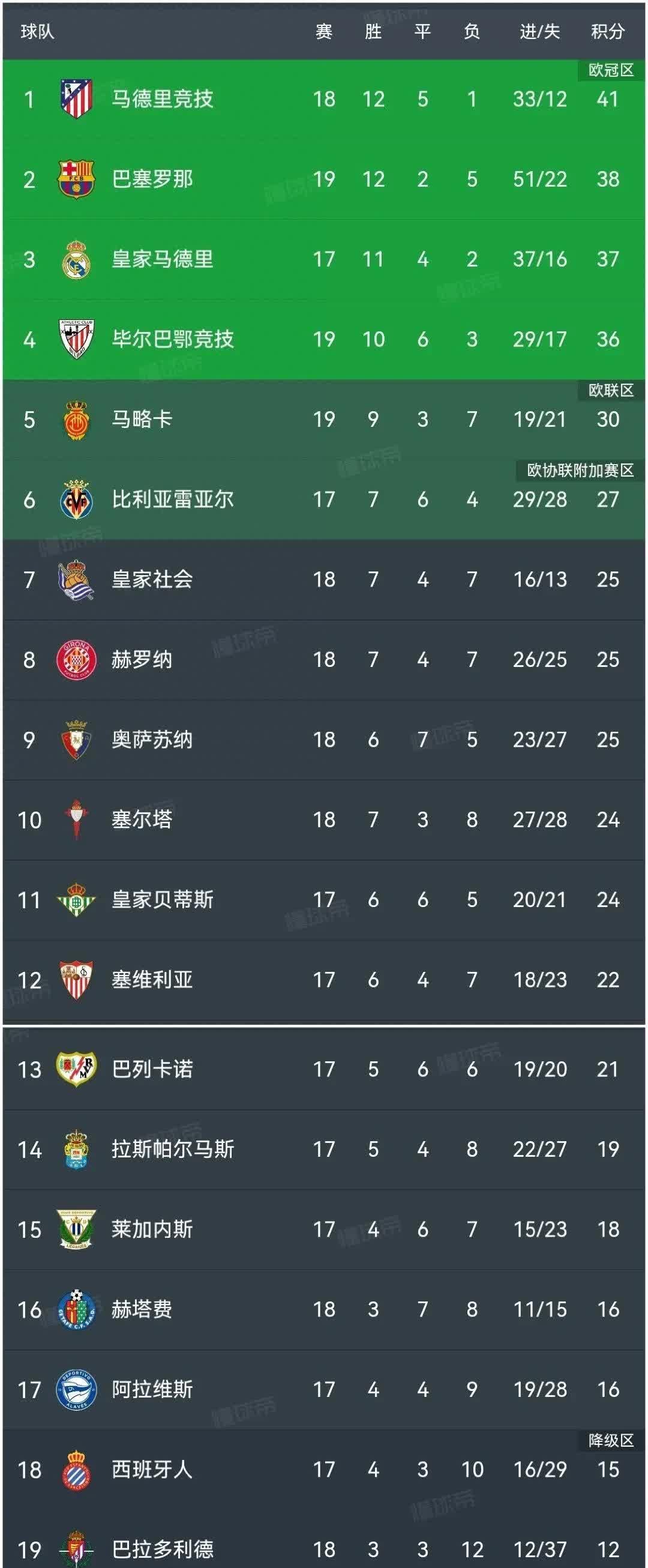 欧国联披露：瓦伦西亚客场大胜毕尔巴鄂竞技，积分榜略有提升的简单介绍